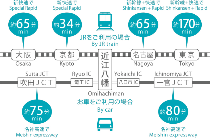 近江八幡駅まで電車・車でのアクセスについて