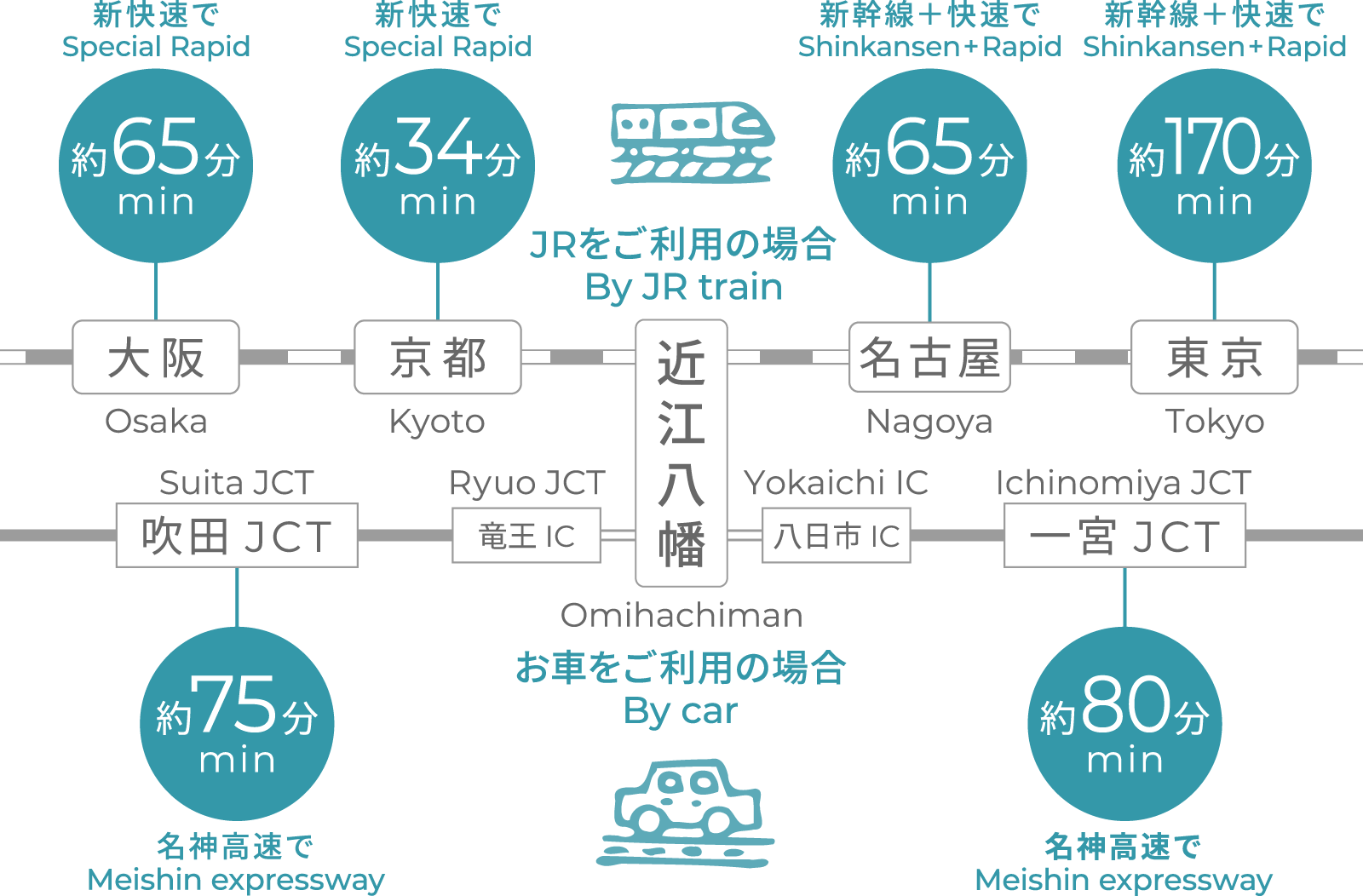 近江八幡駅まで電車・車でのアクセス