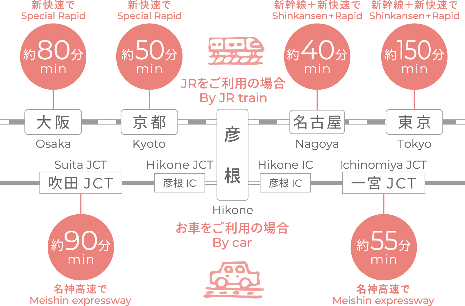 彦根駅まで電車・車でのアクセス