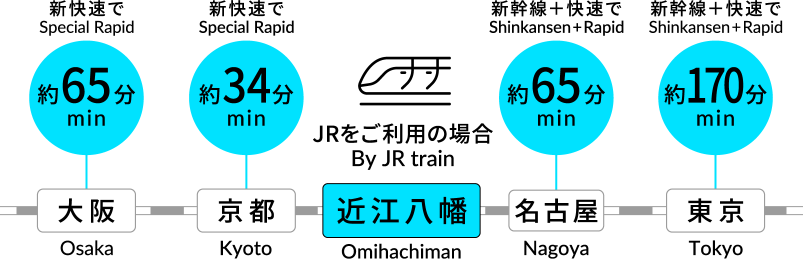 access06